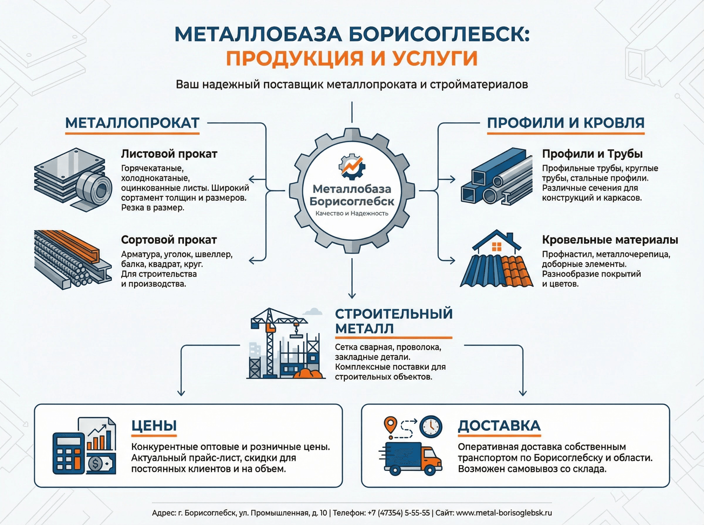 Каталог продукции металлобазы Борисоглебск: металлопрокат, профнастил, металлочерепица, листовой металл, цены, доставка
